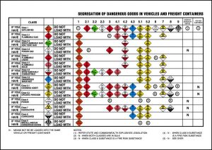 A3 Laminated Hazard Safety Poster