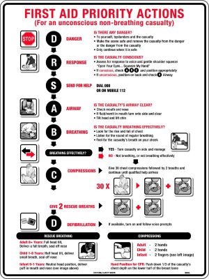 CPR Response Chart